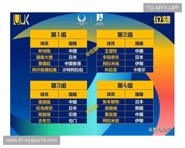 亚洲杯中国队16强赛对手分析，亚洲杯16强名单